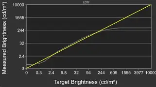 Why Everyone is Buying the Smart Monitor M8 S32Bm80 (Full Review)